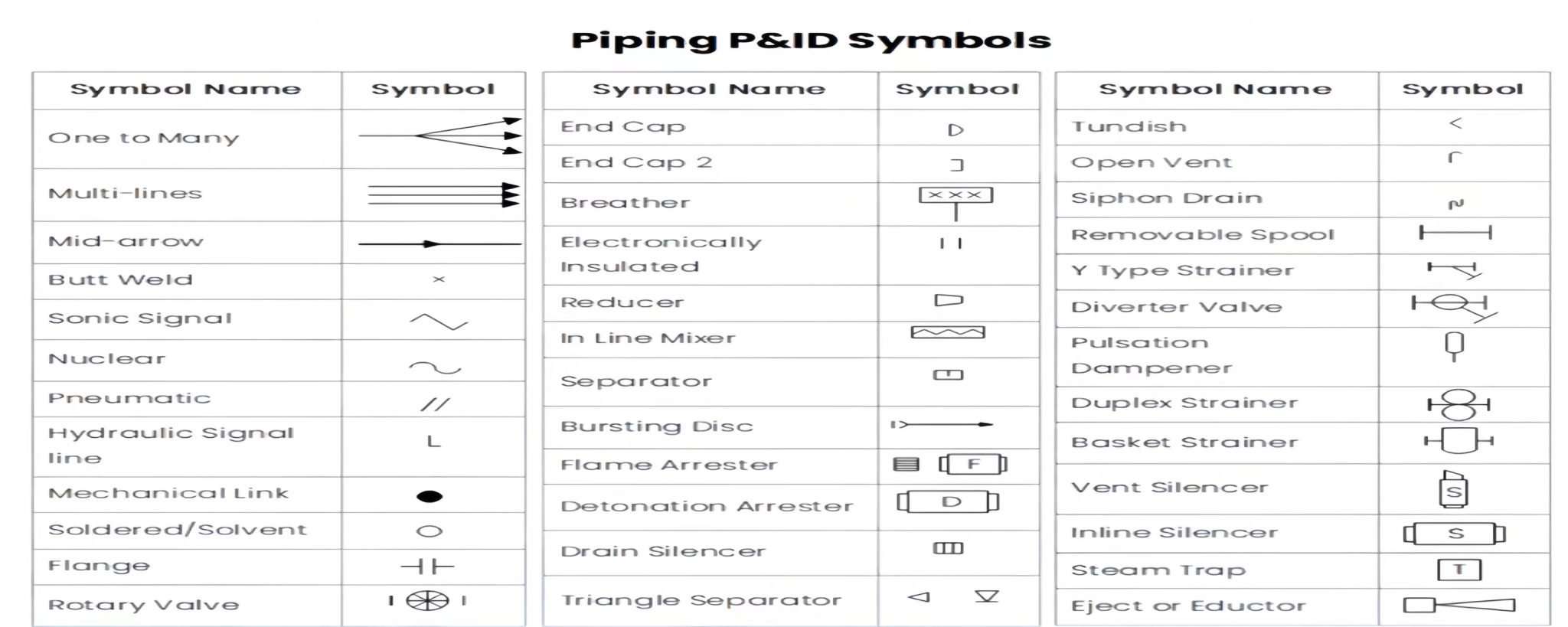 Primoridal Symbol Examples A Complete Analysis of P&ID Symbols: From Standard Lnterpretation to ...